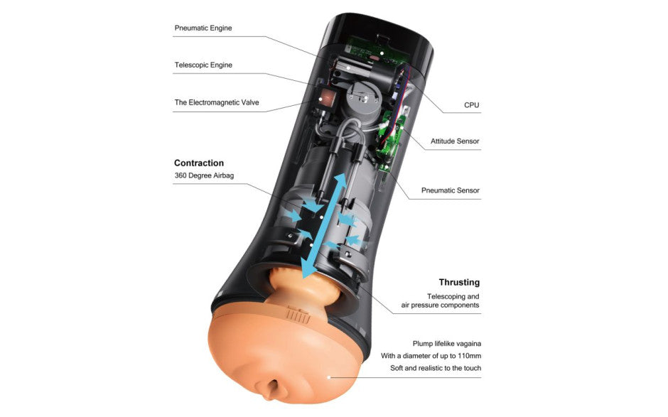 OTouch Inscup 3 Thrusting & Contraction Male Masturbator